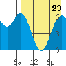 Amak Island tide chart for Saturday, August 23, 2025