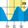 Amak Island tide chart for Friday, August 29, 2025
