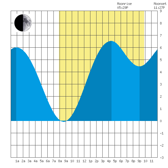 Amak Island tide chart for Saturday, August 30, 2025