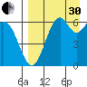 Amak Island tide chart for Saturday, August 30, 2025