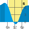Amak Island tide chart for Wednesday, August 6, 2025
