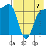 Amak Island tide chart for Thursday, August 7, 2025