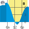 Amak Island tide chart for Friday, August 8, 2025