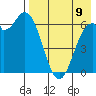 Amak Island tide chart for Saturday, August 9, 2025