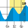 Amak Island tide chart for Wednesday, September 10, 2025