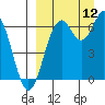 Amak Island tide chart for Friday, September 12, 2025