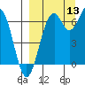 Amak Island tide chart for Saturday, September 13, 2025