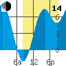 Amak Island tide chart for Sunday, September 14, 2025