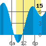 Amak Island tide chart for Monday, September 15, 2025
