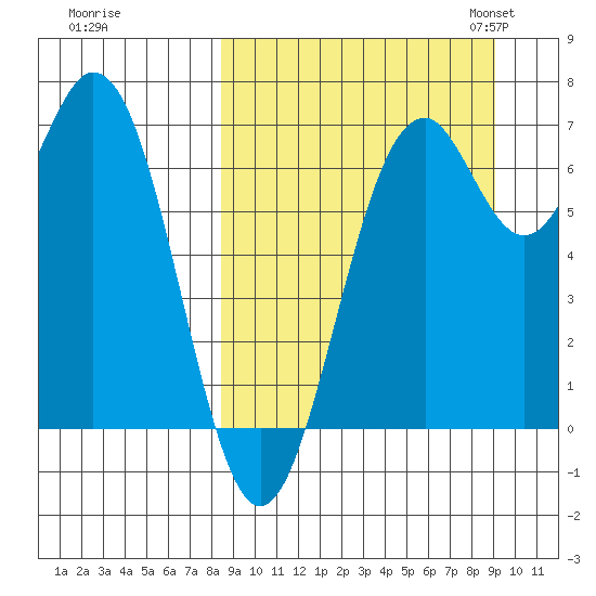 Amak Island tide chart for Tuesday, September 16, 2025