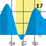 Amak Island tide chart for Wednesday, September 17, 2025