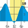Amak Island tide chart for Thursday, September 18, 2025