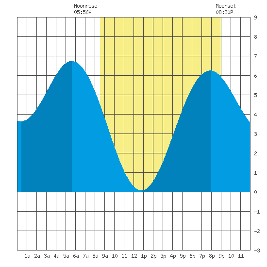 Amak Island tide chart for Friday, September 19, 2025