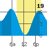 Amak Island tide chart for Friday, September 19, 2025