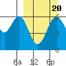 Amak Island tide chart for Saturday, September 20, 2025