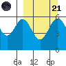 Amak Island tide chart for Sunday, September 21, 2025