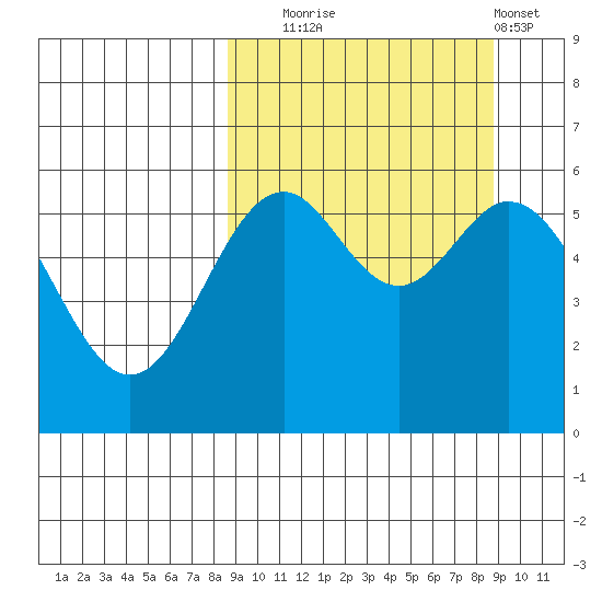 Amak Island tide chart for Tuesday, September 23, 2025