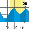 Amak Island tide chart for Tuesday, September 23, 2025