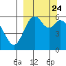 Amak Island tide chart for Wednesday, September 24, 2025