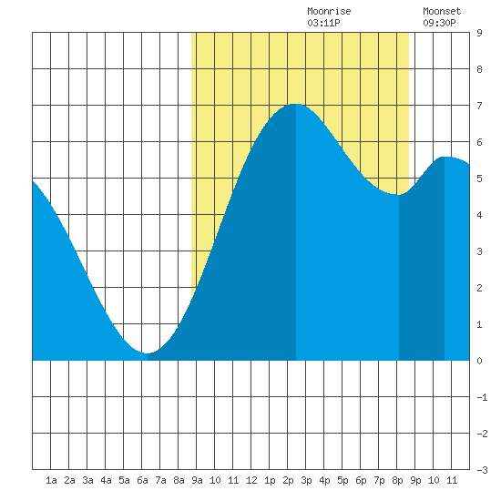 Amak Island tide chart for Friday, September 26, 2025