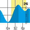 Amak Island tide chart for Friday, September 26, 2025