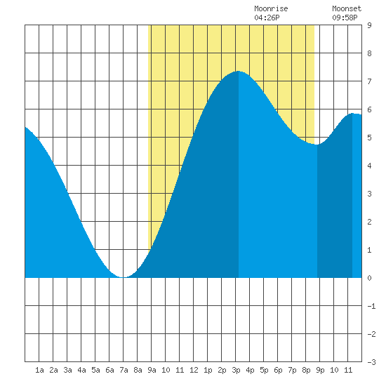 Amak Island tide chart for Saturday, September 27, 2025