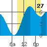 Amak Island tide chart for Saturday, September 27, 2025