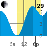 Amak Island tide chart for Monday, September 29, 2025