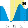 Amak Island tide chart for Tuesday, September 30, 2025