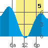 Amak Island tide chart for Friday, September 5, 2025