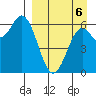 Amak Island tide chart for Saturday, September 6, 2025