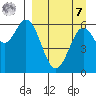 Amak Island tide chart for Sunday, September 7, 2025