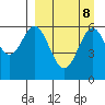 Amak Island tide chart for Monday, September 8, 2025