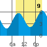 Amak Island tide chart for Tuesday, September 9, 2025
