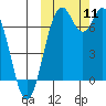 Amak Island tide chart for Saturday, October 11, 2025