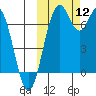 Amak Island tide chart for Sunday, October 12, 2025