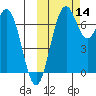Amak Island tide chart for Tuesday, October 14, 2025
