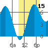 Amak Island tide chart for Wednesday, October 15, 2025