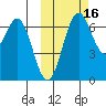 Amak Island tide chart for Thursday, October 16, 2025