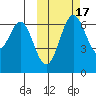 Amak Island tide chart for Friday, October 17, 2025