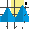 Amak Island tide chart for Saturday, October 18, 2025