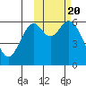Amak Island tide chart for Monday, October 20, 2025
