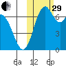 Amak Island tide chart for Wednesday, October 29, 2025