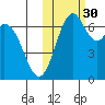 Amak Island tide chart for Thursday, October 30, 2025