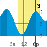 Amak Island tide chart for Friday, October 3, 2025