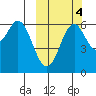 Amak Island tide chart for Saturday, October 4, 2025