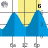 Amak Island tide chart for Monday, October 6, 2025