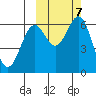 Amak Island tide chart for Tuesday, October 7, 2025