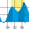 Amak Island tide chart for Wednesday, October 8, 2025