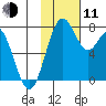 Amak Island tide chart for Tuesday, November 11, 2025